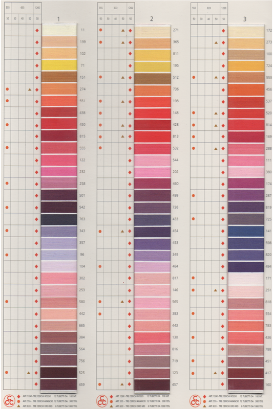 Spoletta Puro Cotone N 50 Tre Cerchi Rosso 100 m Filofort