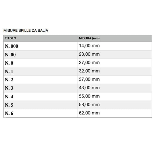 Spilli da Balia o di Sicurezza